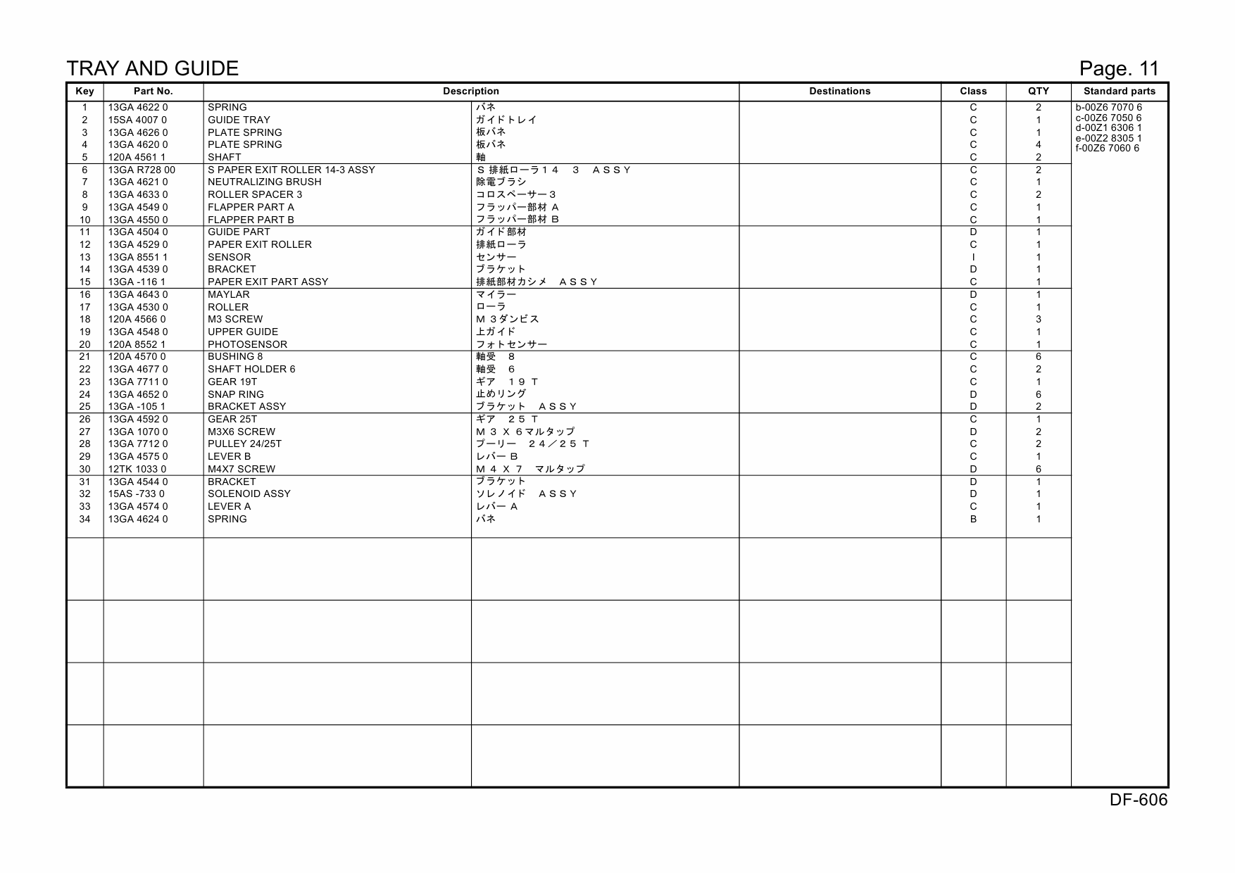 Konica-Minolta Options DF-606 15SA Parts Manual-4